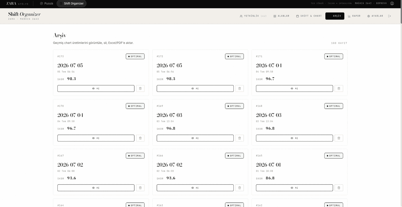 Chart archive — dated production runs with per-chart scores