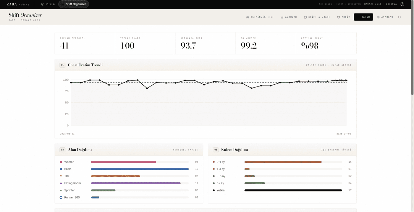 Shift Solver — ShiftStudio