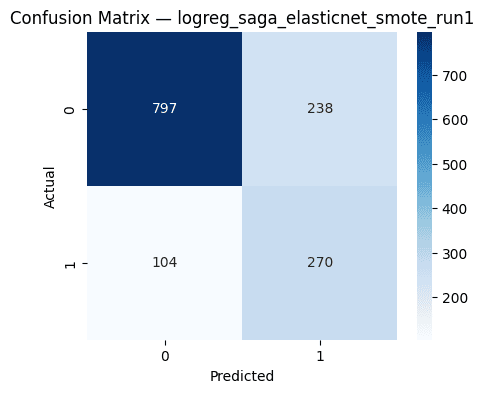 Confusion matrix