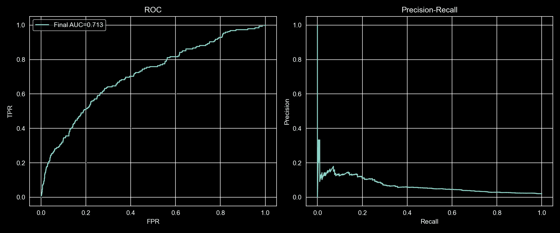 Undergraduate Thesis — Channel Analytics